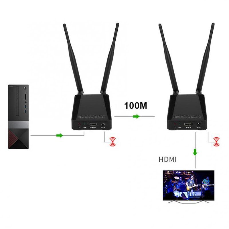 Lenkeng LKV388N беспроводной удлинитель HDMI на 100м