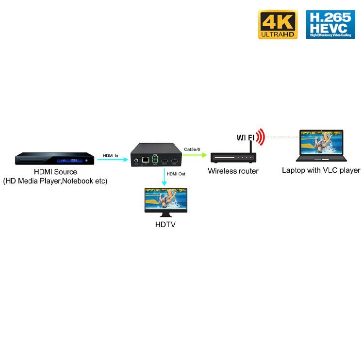 HD IP стример Dr.HD ST 2000