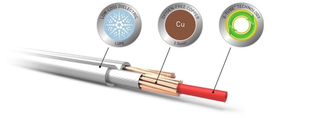 QED XT25 Speaker Cable 50 m кабель акустический катушка 50 м (QE1325)