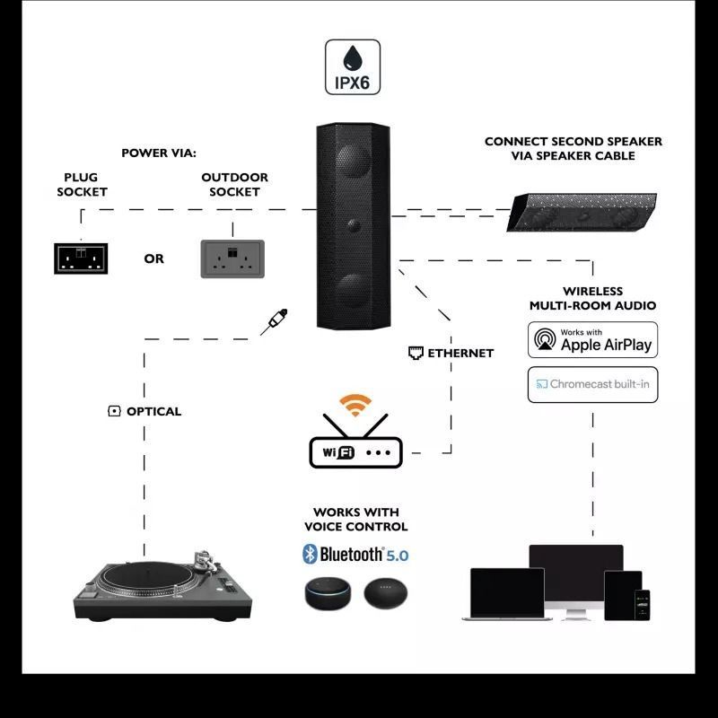 Lithe Audio IO1 Wi-Fi white 6811 активная акустика