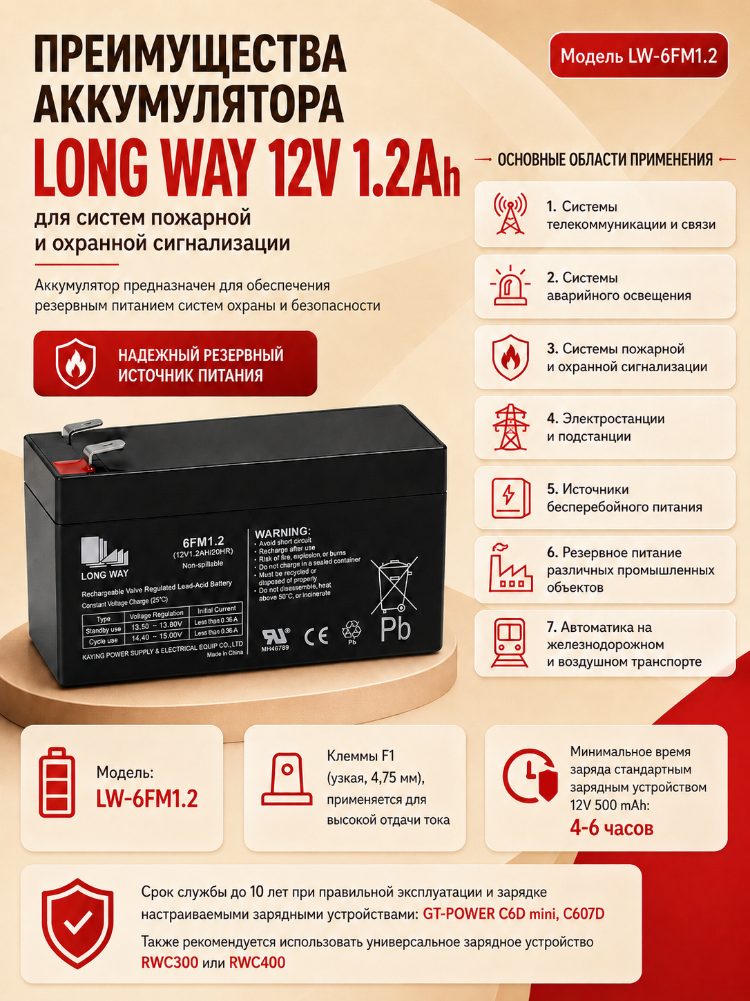 Аккумулятор Long Way 12V1.2Ah/20Hr - LW-6FM1.2