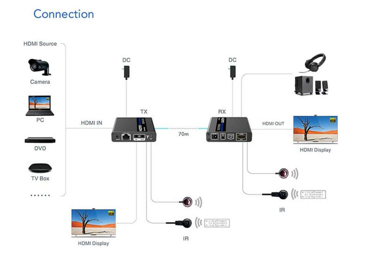 Lenkeng удлинитель HDMI, 4K, CAT6/7 до 70 метров, проходной HDMI, PoC LKV223P