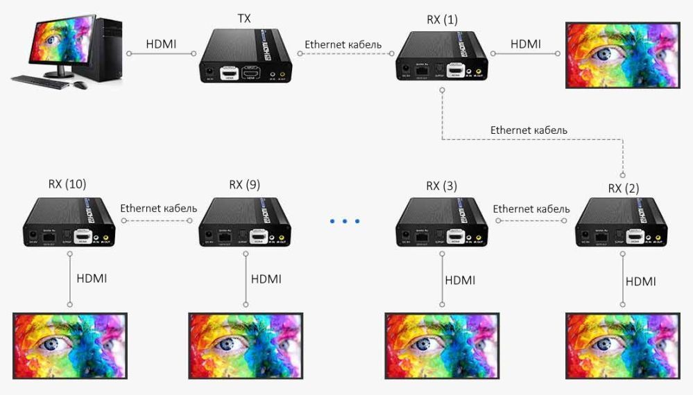 Lenkeng LKV676 Cascade 70m Передача HDMI сигнала по витой паре