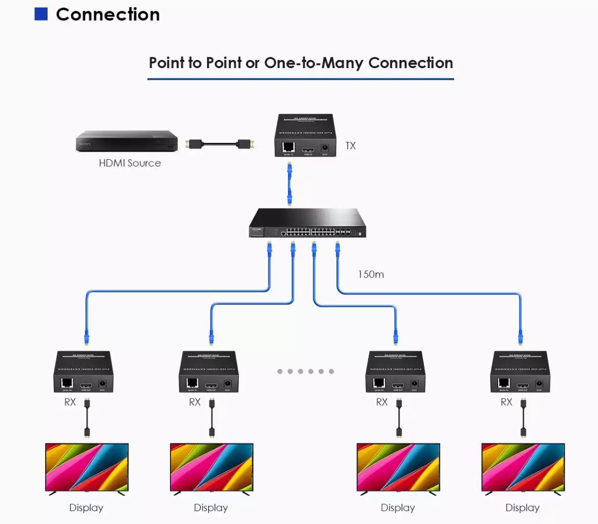 Lenkeng удлинитель HDMI по витой паре CAT6 поверх протокола IP до 150 м, ИК, аудио LKV562