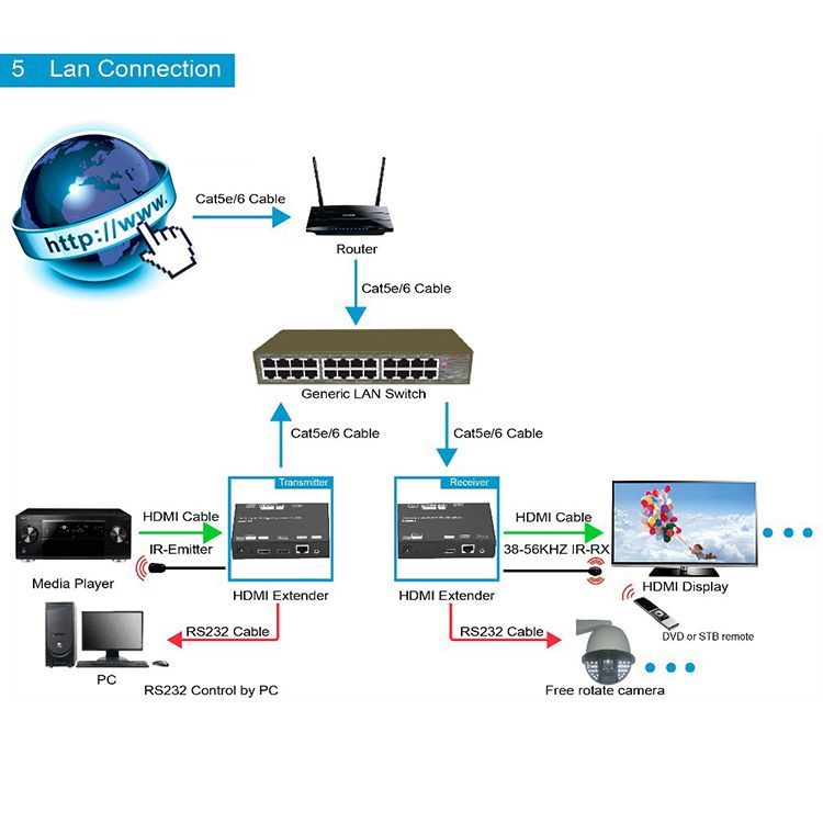 Дополнительный передатчик для Dr.HD EX 120 LIR HD