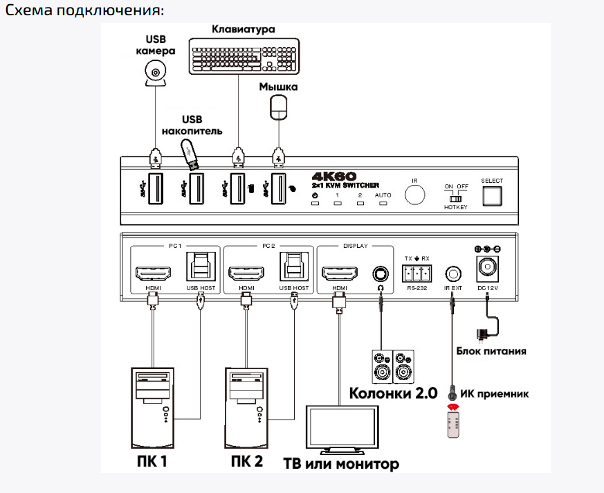 HDMI + USB переключатель Dr.HD SW 217 KVM
