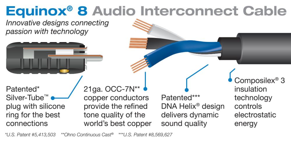 Wireworld Equinox 8 Balanced Audio Interconnect 1.5m Pair кабель межблочный XLR (QBI1.5M-8)