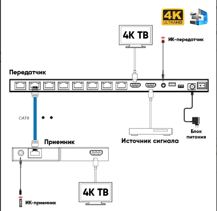 HDMI разветвитель-удлинитель по витой паре Dr.HD SC 184 SL70