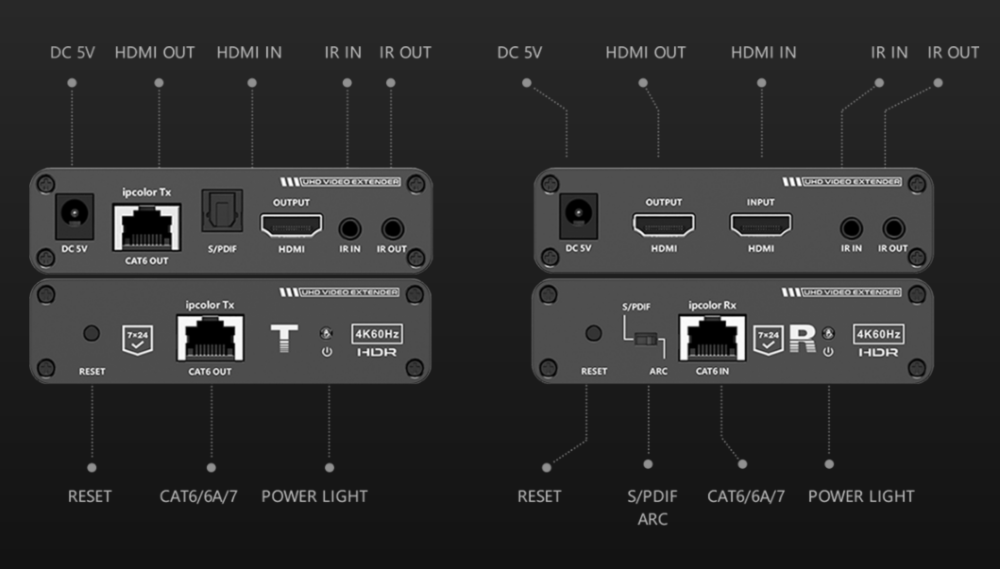 Lenkeng LKV676 Cascade 70m Передача HDMI сигнала по витой паре