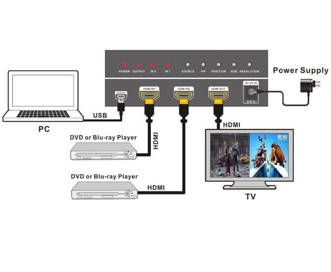 HDMI переключатель 2x1 c PiP Dr.HD SW 213 SLP MV