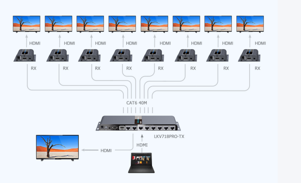 Lenkeng LKV718PRO HDbitT 40m HDMI spliter-разветвитель 1x8 с передачей сигала по витой паре