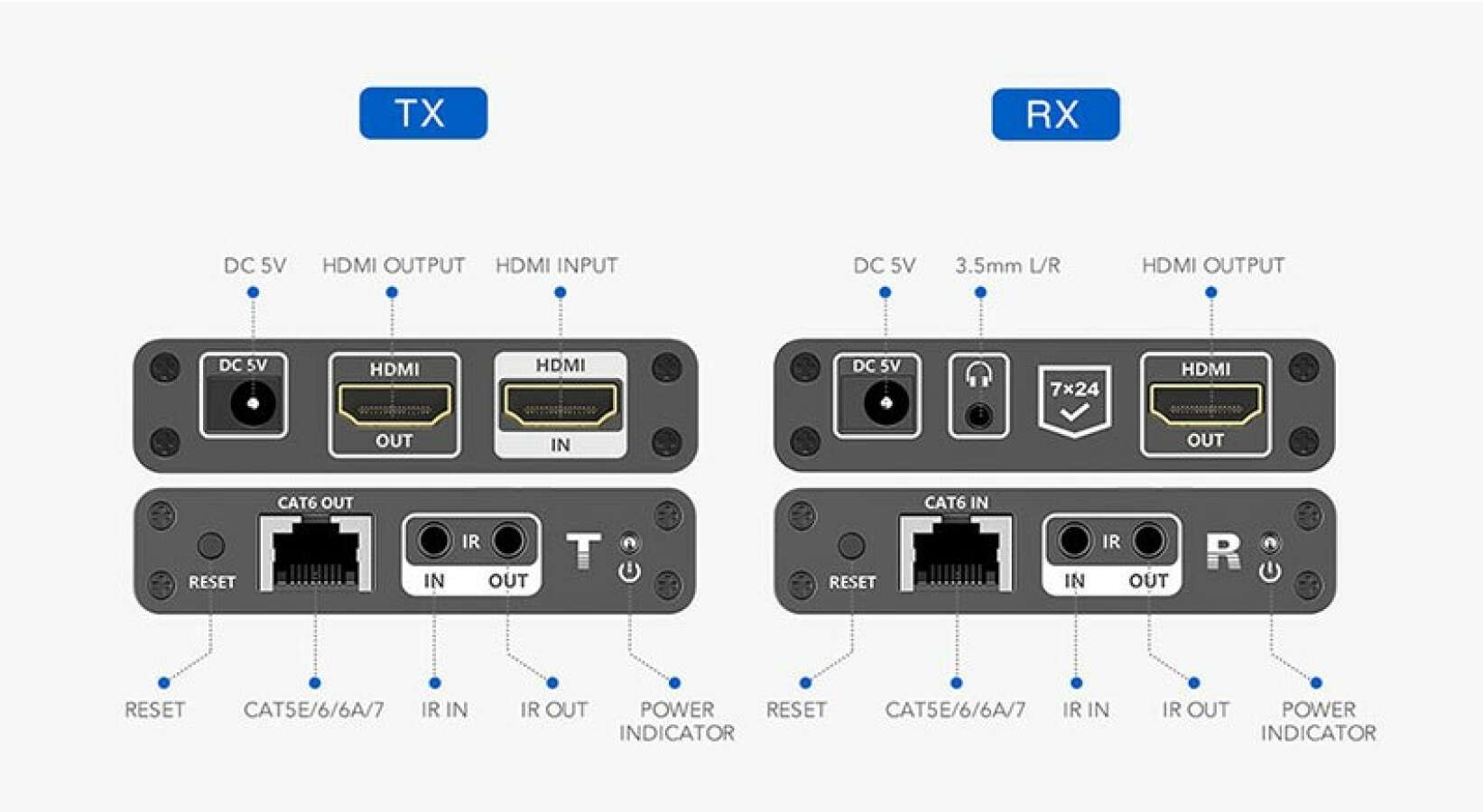 Lenkeng удлинитель HDMI, 4K, CAT6/7 до 70 метров, проходной HDMI, PoC LKV223P