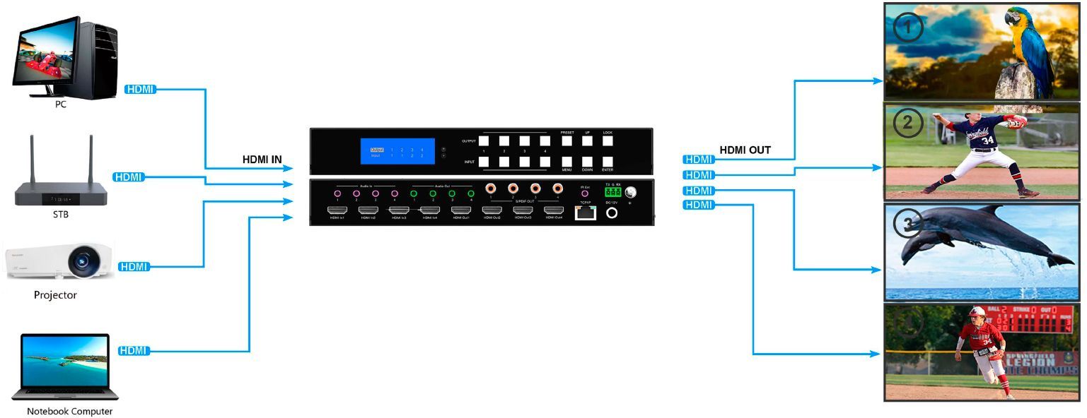 HDMI 2.0 матрица 4x4 Dr.HD MA 446 SM