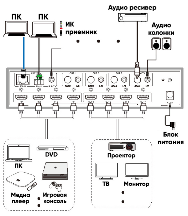 HDMI матрица 4x4 / Dr.HD MA 447 SLA