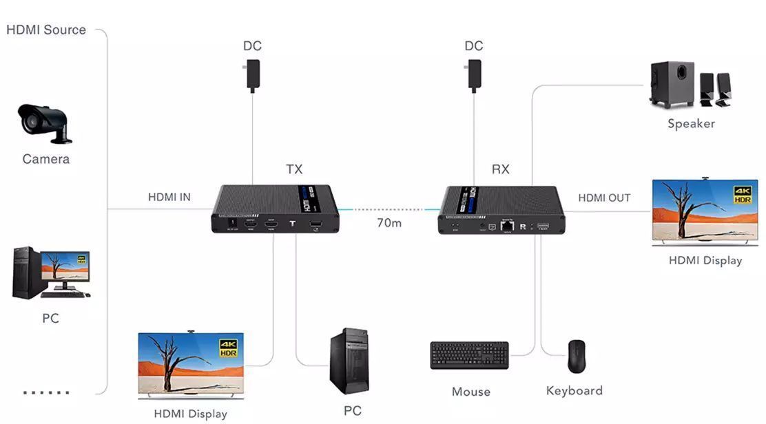 Lenkeng удлинитель KVM HDMI, 4K, HDMI 2.0, CAT5e/6 до 40/70 метров, проходной HDMI LKV676KVM-PI