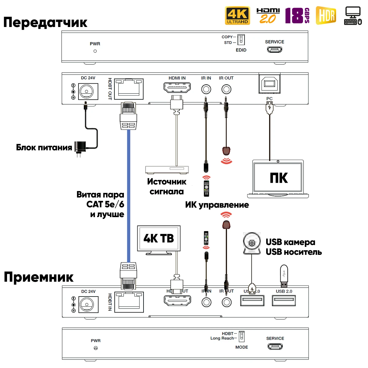 HDMI удлинитель по витой паре с HDBaseT / Dr.HD EX 150 HBT KVM