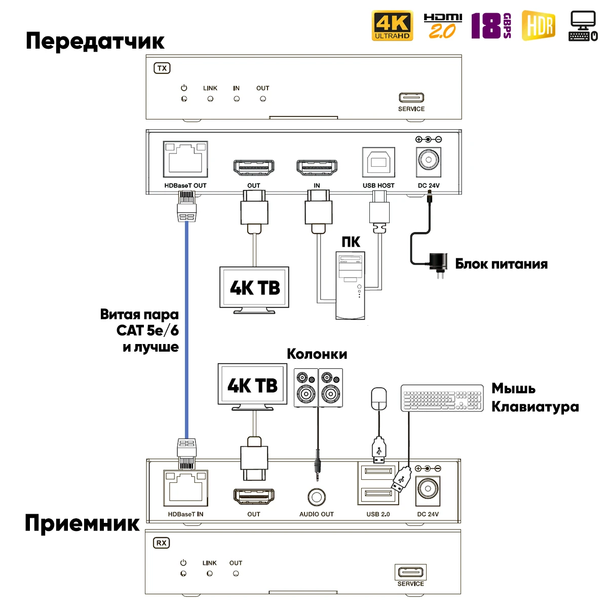 HDMI удлинитель по витой паре с HDBaseT / Dr.HD EX 100 HBT KVM