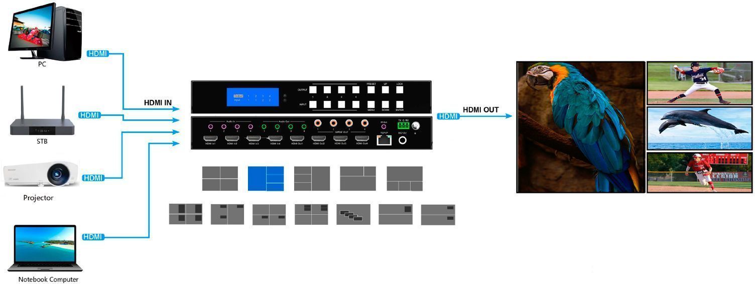 HDMI 2.0 матрица 4x4 Dr.HD MA 446 SM