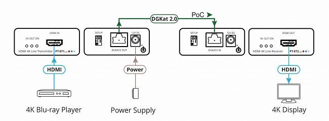 Комплект HDMI по витой паре DGKat 2.0 Kramer PT-871/2xr-KIT