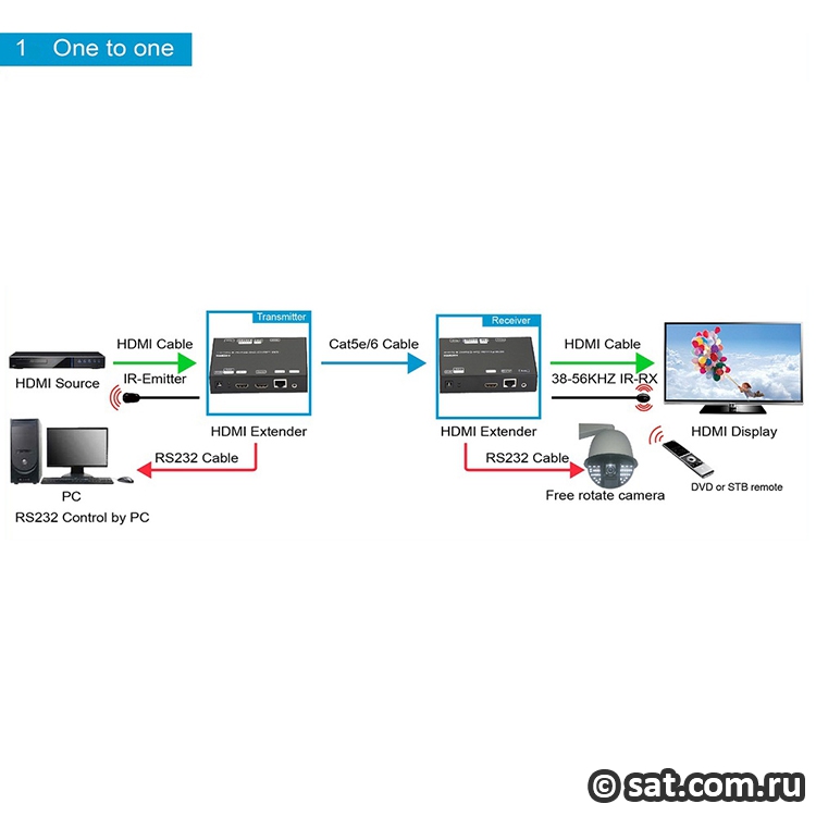 Дополнительный приемник для Dr.HD EX 120 LIR HD