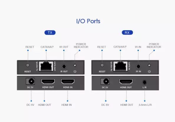 Lenkeng удлинитель HDMI, 4K, HDMI 2.0, CAT6/7 до 70 метров, проходной HDMI LKV565P