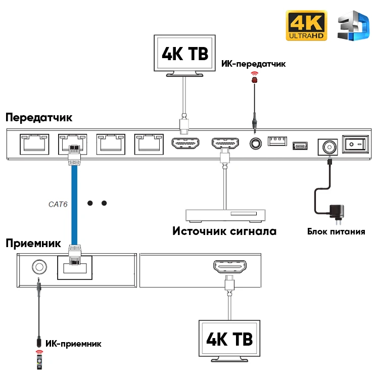 HDMI разветвитель-удлинитель по витой паре Dr.HD SC 144 SL70