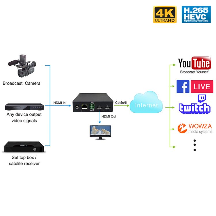 HD IP стример Dr.HD ST 2000