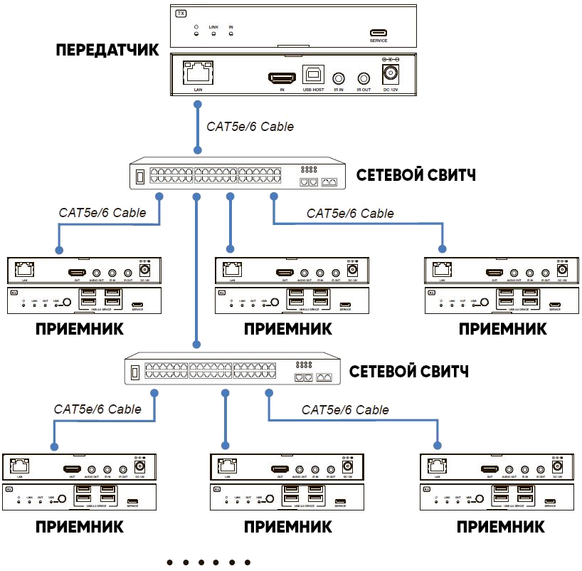 Приемник (RX) Dr.HD EX 100 LIR KVM 4K
