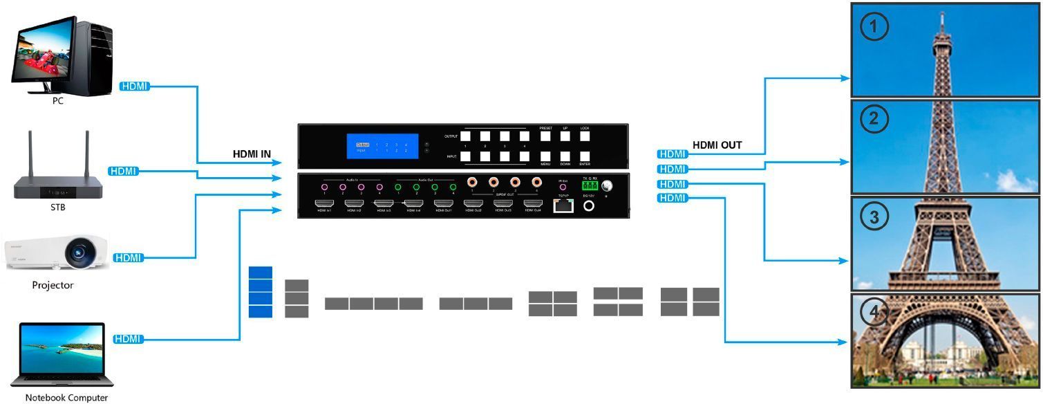 HDMI 2.0 матрица 4x4 Dr.HD MA 446 SM