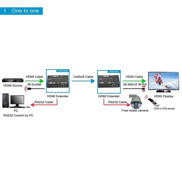 Дополнительный передатчик для Dr.HD EX 120 LIR HD