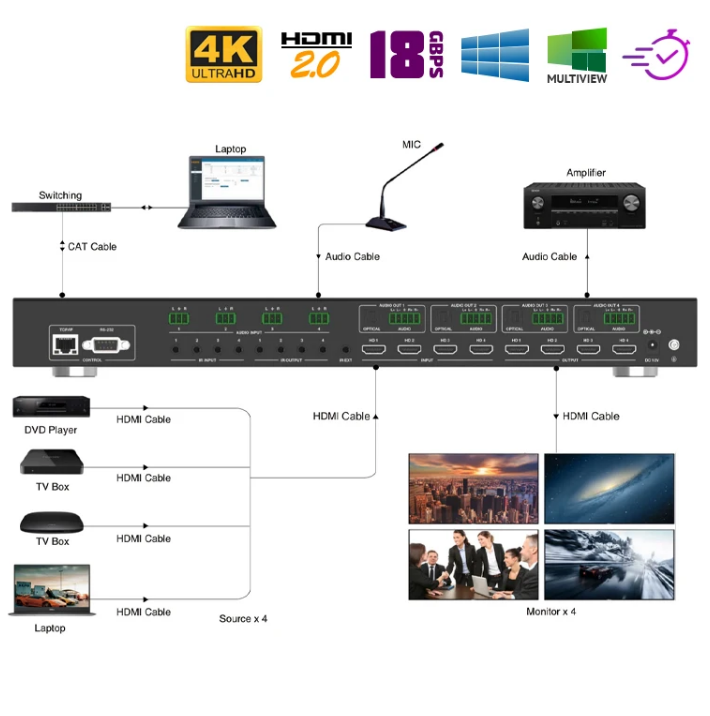 HDMI матрица 4x4 / Dr.HD MA 447 SM