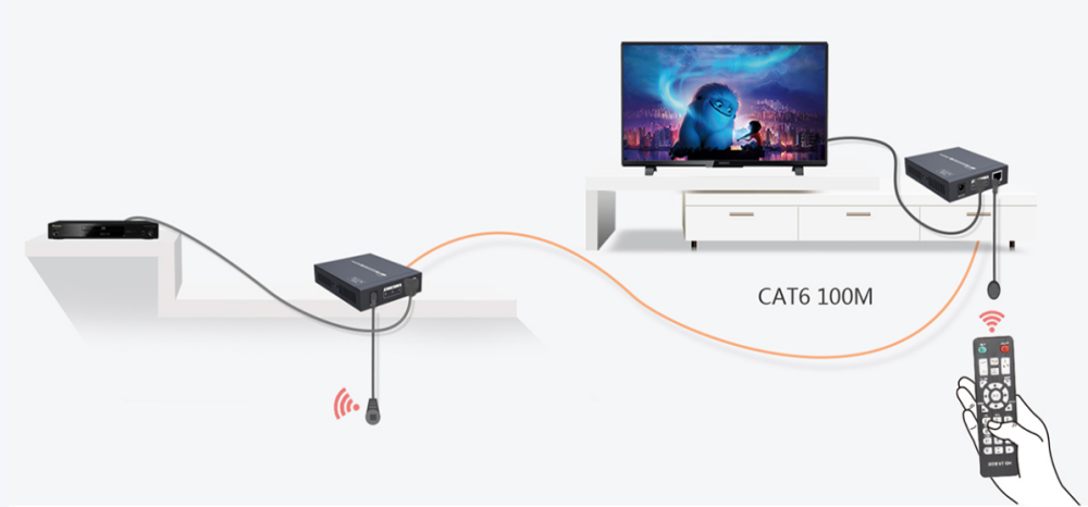 Lenkeng LKV675 HDbaseT 2.0 100m Передача HDMI 4Kx2K сигнала по витой паре