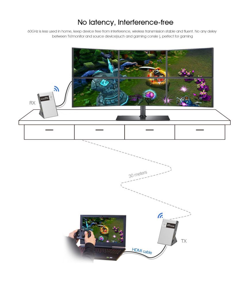 Lenkeng LKV688L 4K PRO HDbitT Комплект беспроводной передачи HDMI UHD 4K