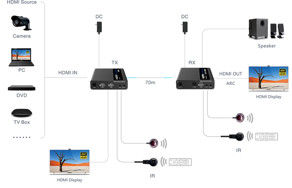Lenkeng LKV676E HDbitT 70m Передача HDMI сигнала по витой паре