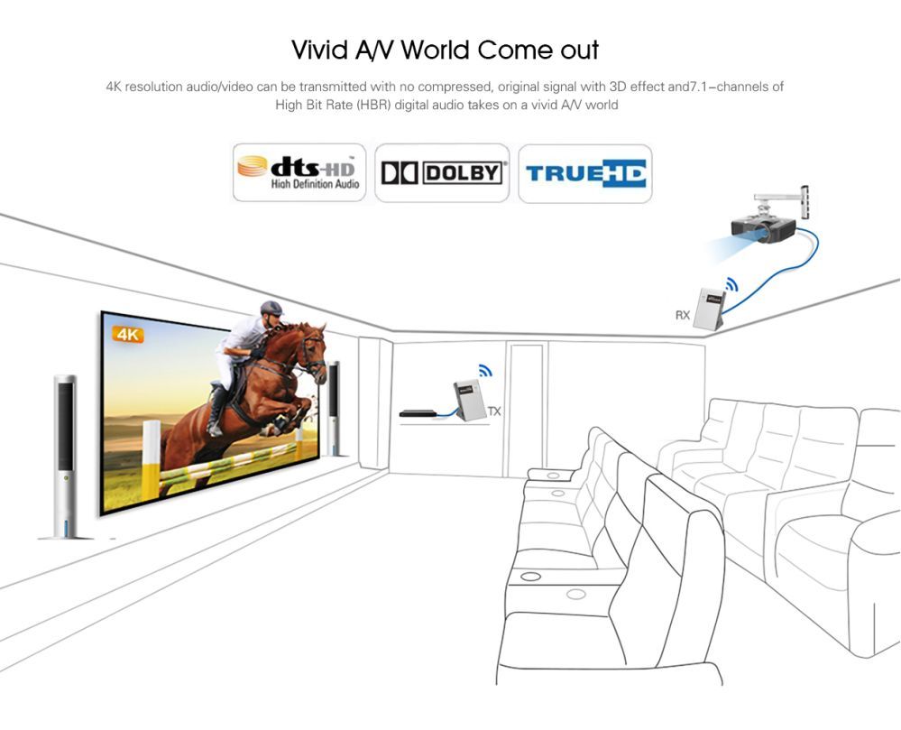 Lenkeng LKV688L 4K PRO HDbitT Комплект беспроводной передачи HDMI UHD 4K