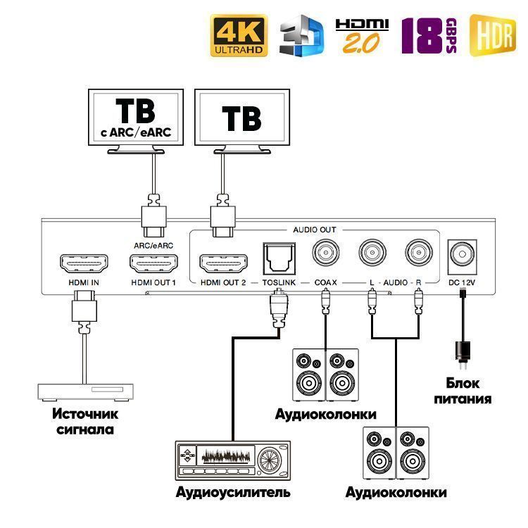 Аудио декодер HDMI 2.0 - Dr.HD CA 157 HHA